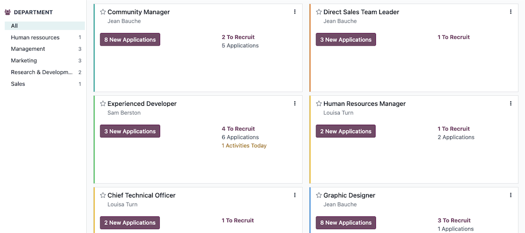 Job positions overview