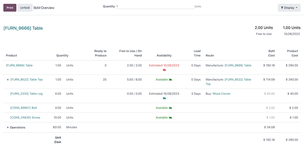 Bill of materials overview with availability and cost in Odoo Manufacturing